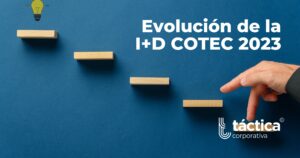 Evolución de la I+D COTEC 2023